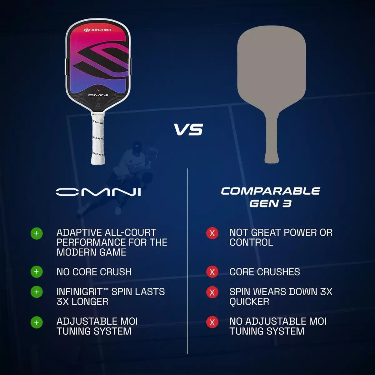 Selkirk OMNI Widebody Pickleball Paddle